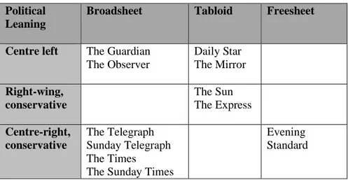 Table 2. List of newspapers selected for headline analysis (Statista 2019)  