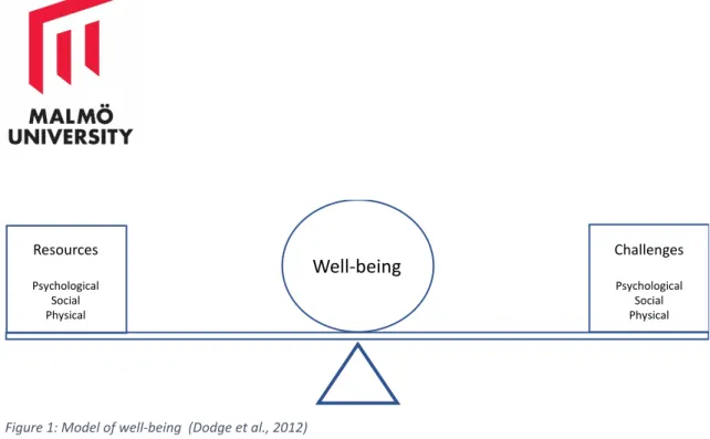 Figure 1: Model of well-being  (Dodge et al., 2012)