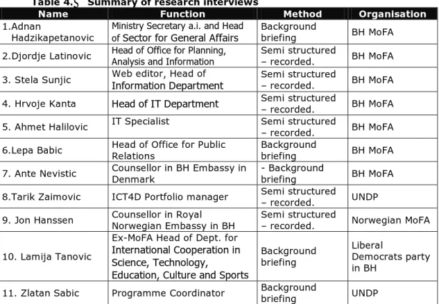 Table 4.  Summary of research interviews     