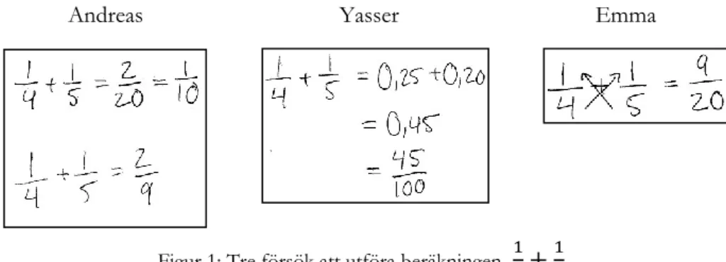 Figur 1: Tre försök att utföra beräkningen   1 4 + 1 5 . 