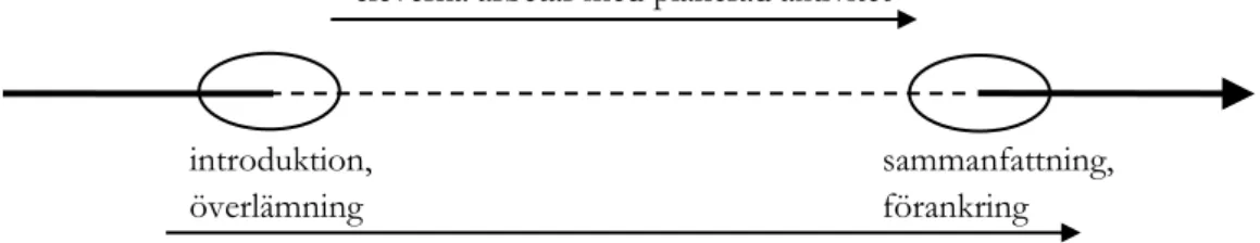 Figur 4: Schematisk översikt av strukturen i en didaktisk situation. 