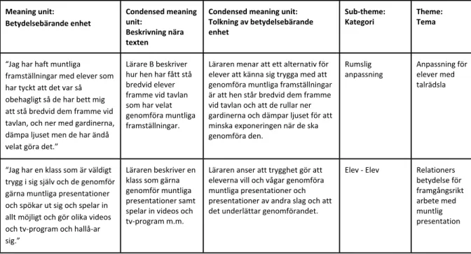 Tabell 2: Exempel på innehållsanalys