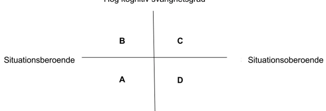 Figur 3: Cummins fyrfältare 