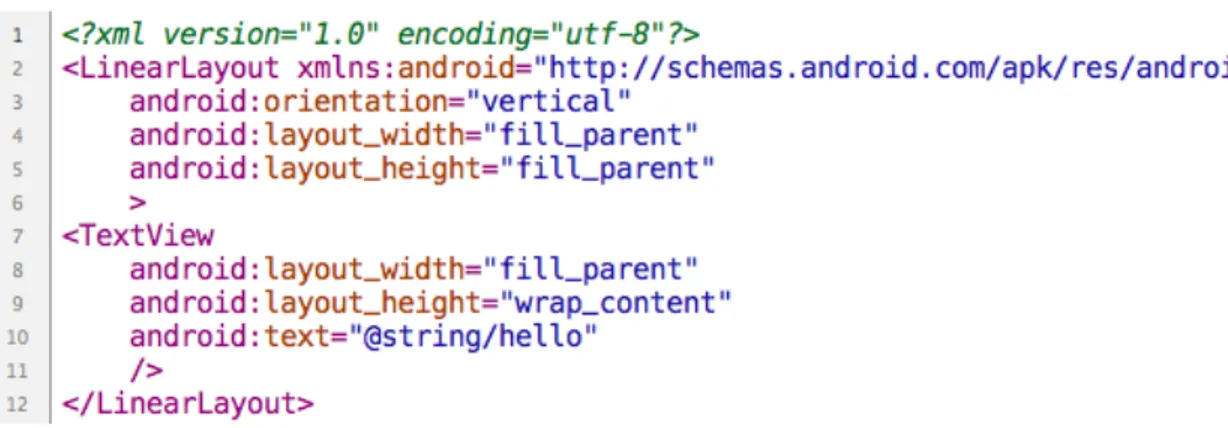 Figure	
  6:	
  main.xml	
  from	
  the	
  Hello	
  World	
  application	
  [7].	
  