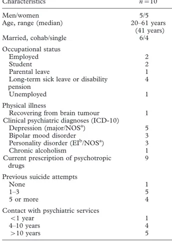 Table I. Characteristics of the informants.