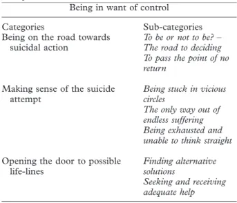 Table II. The experience of being suicidal and making a suicide attempt.