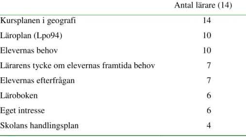 Tabell 1. Vad är det som styr lärares planering av geografiundervisningen?   (En lärare kan ange flera svar)  