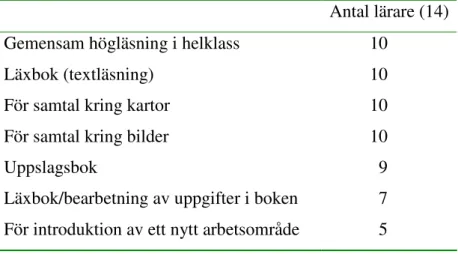 Tabell 3. Hur använder lärare geografiläroboken i undervisningen?   (En lärare kan ange flera svar)  