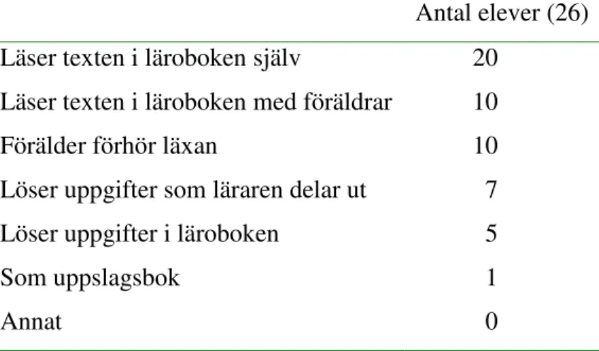 Tabell 7.  Hur använder elever geografiläroboken hemma?  (En elev kan ange flera svar)  