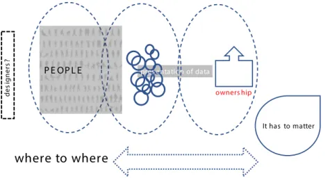 Figure 1 – Illustration of designers’ broken feedback loops