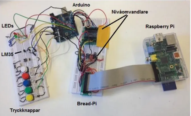 Figur 3: Bild på prototyp 