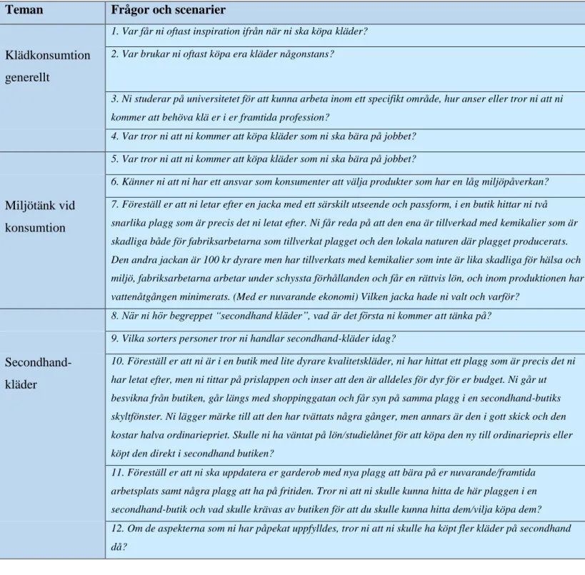 Tabell 1: Teman, frågor och scenarier som användes i undersökningen. 
