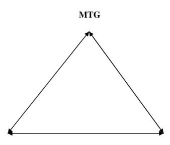 Figur 1: Samband mellan begrepp som analyseras under frågeställning 1. 