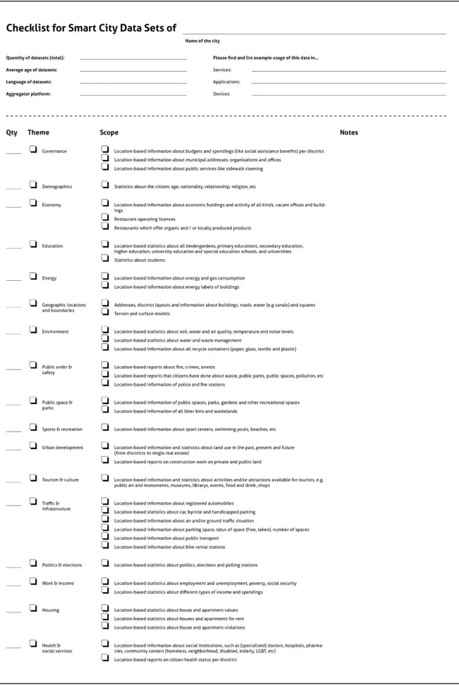 Figure 4.4: The template of the checklist. 