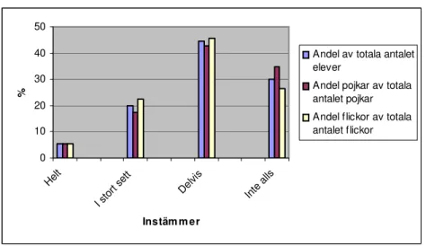 Diagram 5.2.1 Andel elever som tycker matematik roligt 