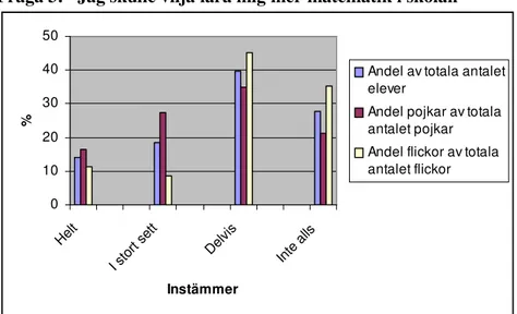 Diagram 5.2.3. Andel elever som skulle vilja lära sig mer matematik i skolan 