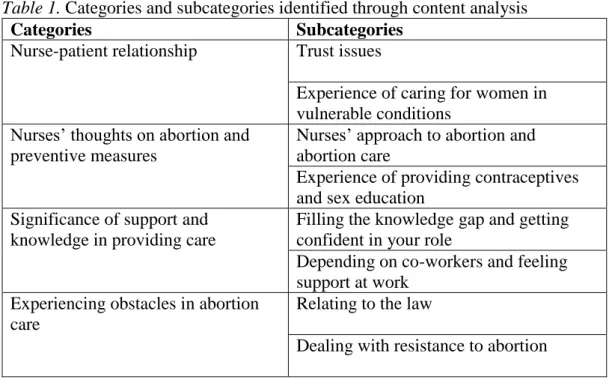 Table 1. Categories and subcategories identified through content analysis  