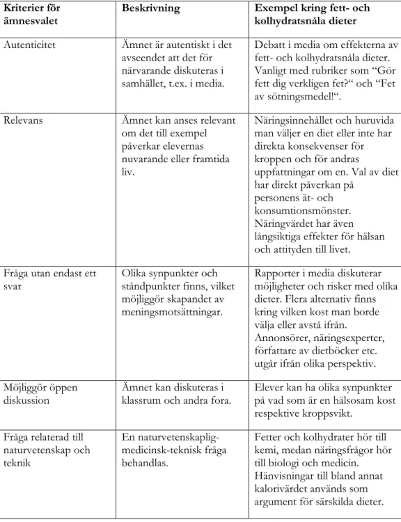 Tabell 1. Kriterier för ämnesval exemplifierat med fallet fett- och kolhydratsnåla dieter  (Marks, Stuckey, Belova &amp; Eilks, 2014; se även: Marks, Bertram &amp; Eilks, 2008)