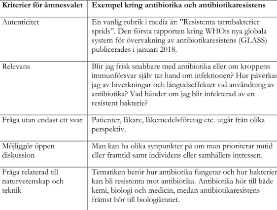 Tabell 2. Kriterier för ämnesval exemplifierat med fallet antibiotika och 