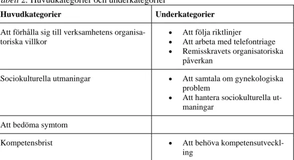 Tabell 2. Huvudkategorier och underkategorier 