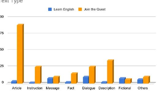 Figure 2.  This diagram shows what text types can be found in these two textbooks used in the third  grade by two participants