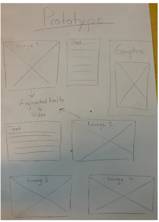 FIGURE 1. THE FIRST SKETCH OF THE INTERACTIVE POSTER - CRITICAL MAKING AS DESIGN PROCESS LEARNING  METHOD