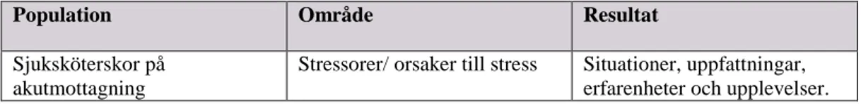 Tabell nr 1: Frågeställning strukturerad enligt en modifierad Flemmings struktur (Willman m fl