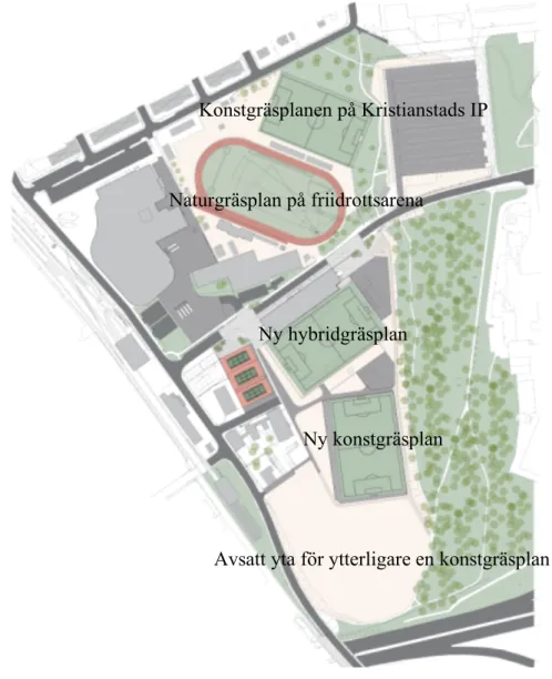 Figur 3. Illustration över nya arenaområdet som ligger i centrala Kristianstad (Kristianstads  kommun, u.å.)