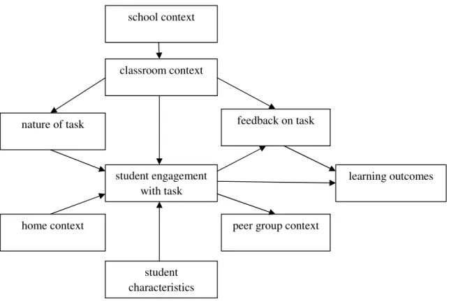 Figure 1. Hughes’ and Greenhough’s conceptual framework 