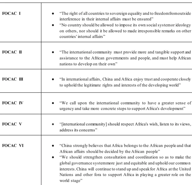 Table 7. Statements about sovereignty, non-interference and territorial integrity  