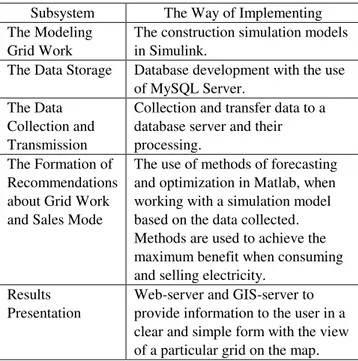 Table  II  summarizes  how  the  different  subsystems  are  implemented in the first version of the system