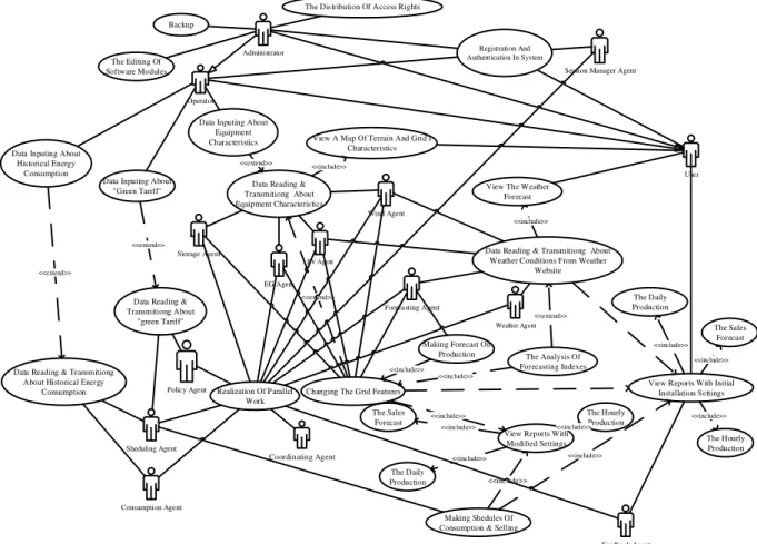 Fig. 6. The Use Case Diagram of the System