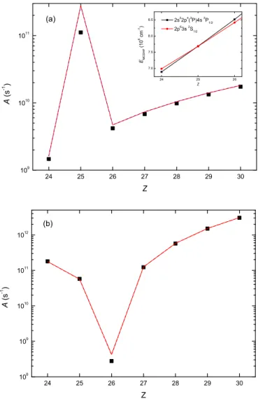 Figure 4. Differences between wavelengths for the present MBPT, NIST (Kramida et al. 2016 ), and CHIANTI(Dere et al