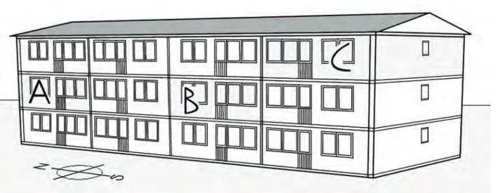 Figure 1. The locations of the three apartments in the building.