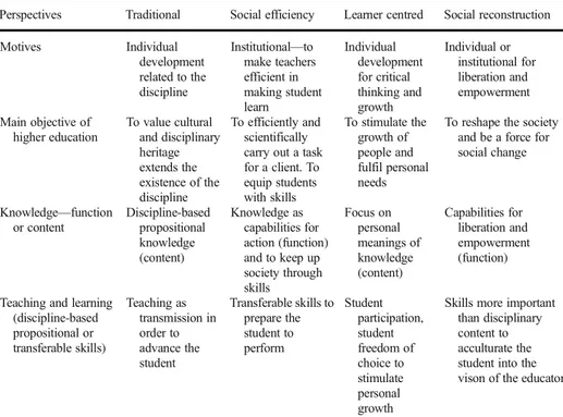 Table 1 Framework for analysis