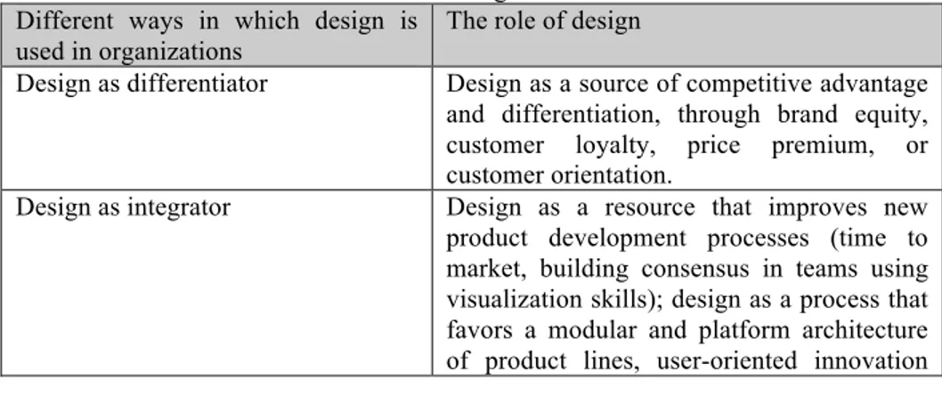 Table 1.  The contribution of Design to Business    1. Purchase influence/innovation 