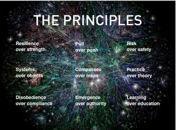 Figure	
   3	
   The	
   Principles	
   of	
   MIT	
   Media	
   Lab.	
   Image	
   downloaded	
   from	
   http://www.media.mit.edu/about/principles,	
  accessed	
  5	
  April	
  2013.	
  