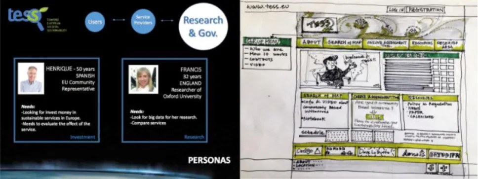 Figure 1. First design cycle: A slide  showing some personas  produced by one of the groups  during the workshop