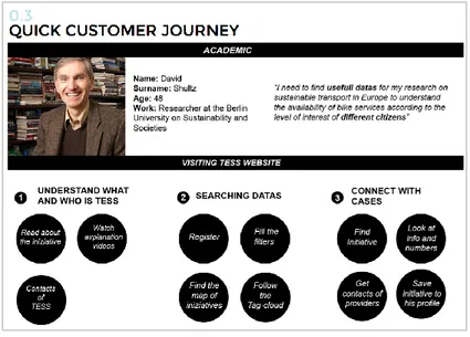 Figure 5. Second design cycle: Quick customer journey for one of the final users of  TESS