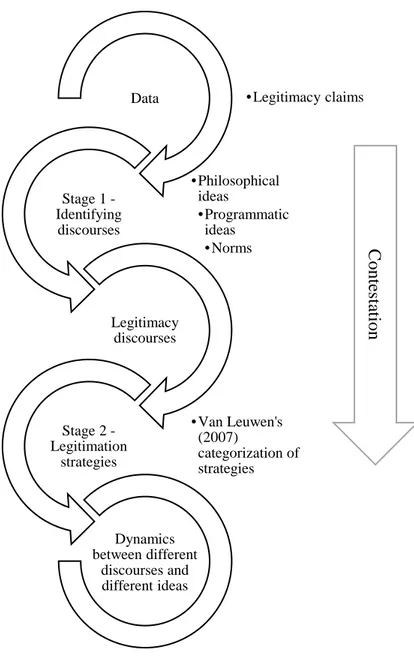 Figure 2. – Two-stage qualitative content analysis
