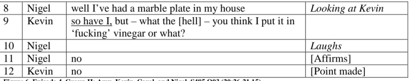 Figure 6. Episode 4. Group H: Amy, Kevin, Carol, and Nigel. S485 Q03 (20:26-21.15). 