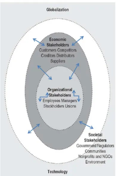 Figure 2. Flow of communication within different stakeholders