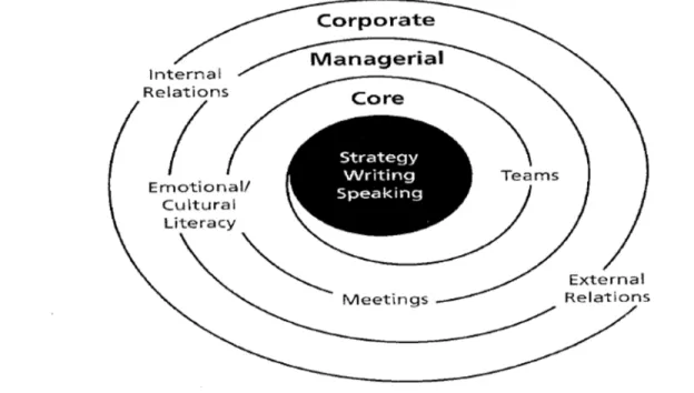 Figure 3. Leadership communication framework  Barrett, 2006a:5
