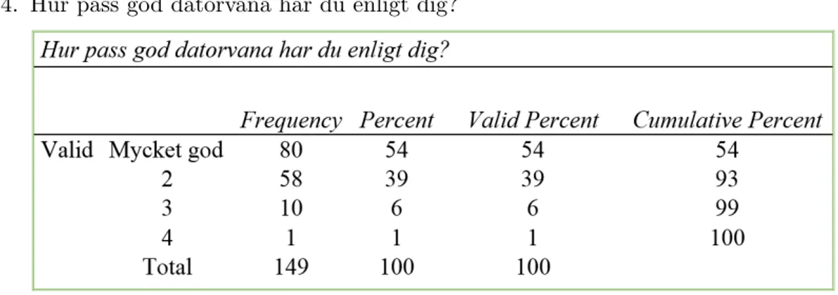 Figur 4 – Datorvana