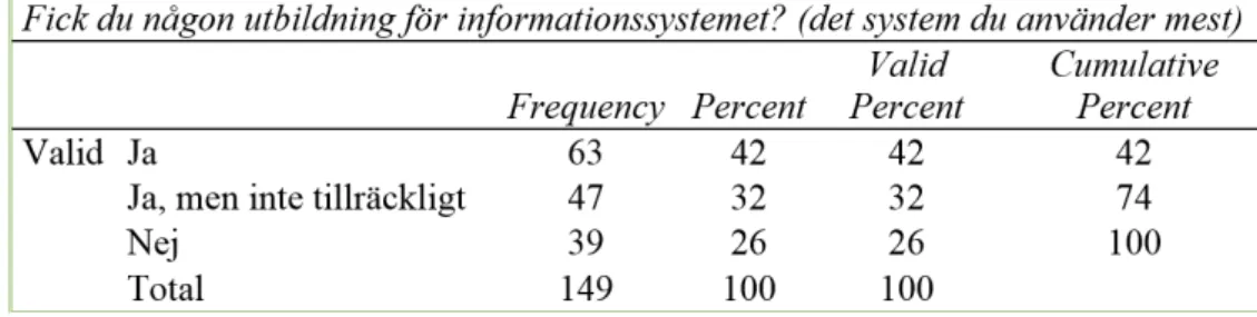 Figur 13 – Utbildning f¨ or systemet