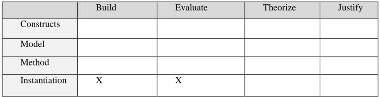 Table 2: Research activities [16] 
