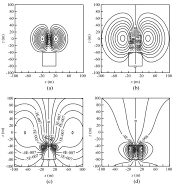 FIGURE 11. Contours of electric field affected by low-resistance body. (a) t = 2 µs. (b) t = 8 µs