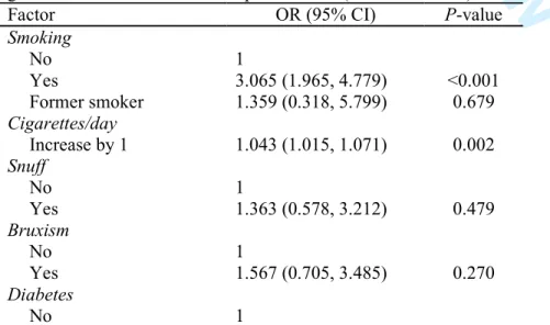 Table  1.  Comparison  of  group  of  implants  that  failed  up  to  and  after  abutment  connection,  according  to  the  distribution  of  implants  with  regard  to  Lekholm  and  Zarb*  (1985)  classification of bone quantity and quality