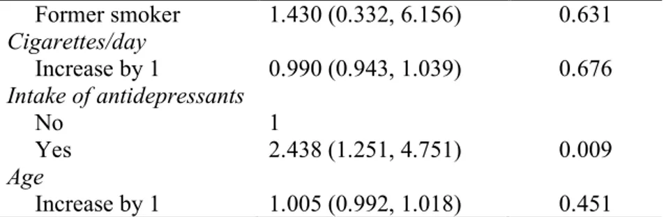 Table 4. Risk factor analysis for implant failure up to abutment connection using a univariate  generalized estimating equations (GEE) logistic regression model, at the implant-level (OR –  odds ratio)