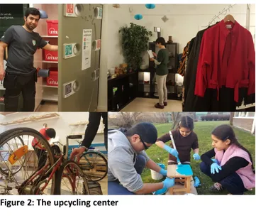 Figure 2: The upcycling center 